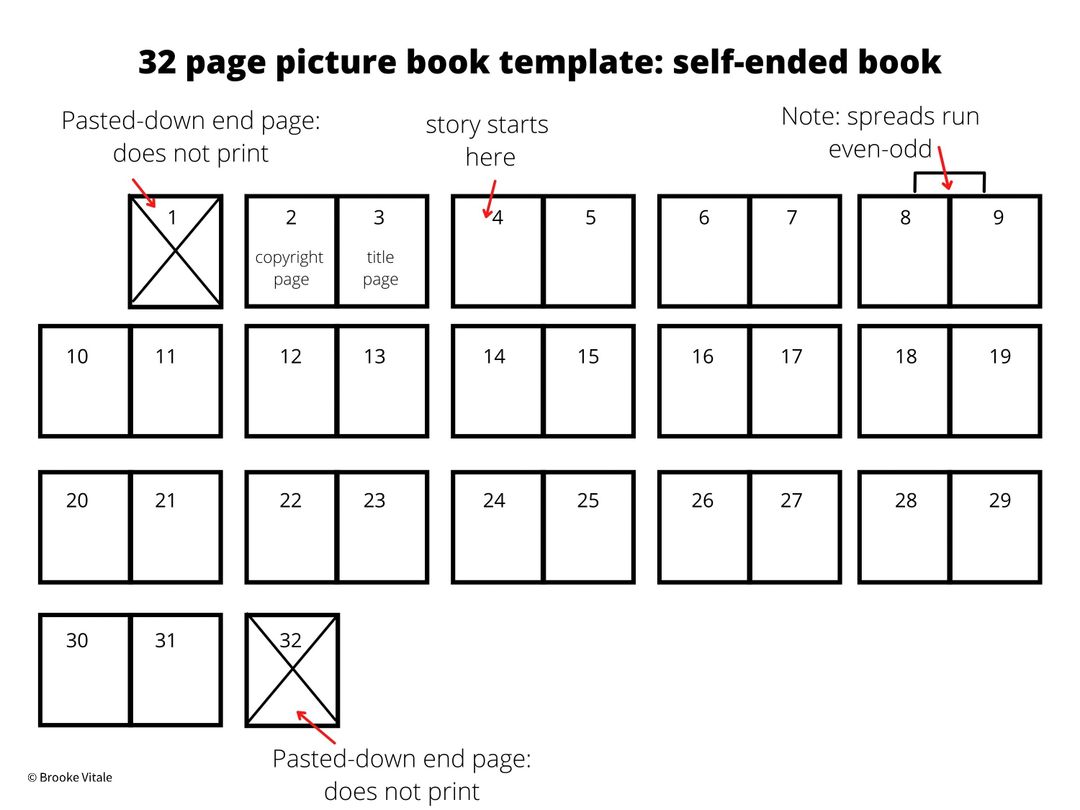 32 page picture book template selfended book S Fox